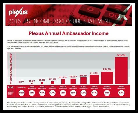 plexus emerald income 2022